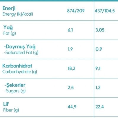 3 Paket 250G Glutensiz Hindistan Cevizi Unu
