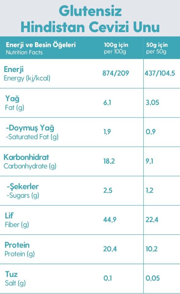 250G Glutensiz Hindistan Cevizi Unu