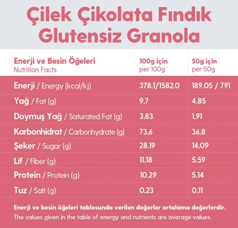 Granola Çikolata Çilek Fındık – Glutensiz Vegan Şekeri Meyveden Katkısız 250G
