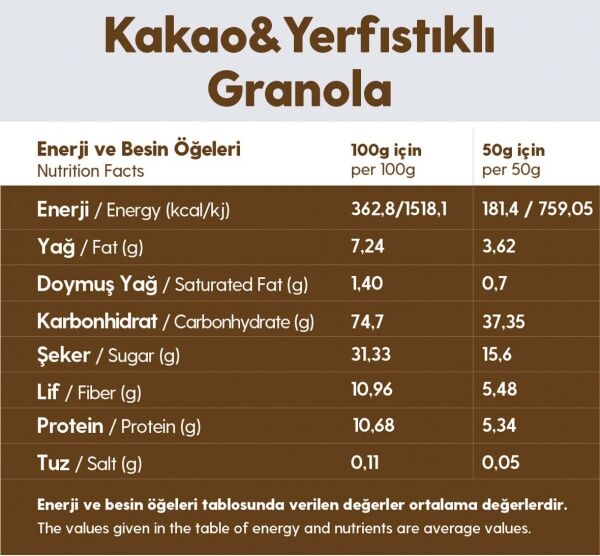 Granola Kakao Yer Fıstığı ve Yulaf Ezmesi Avantaj Paketi – Glutensiz Vegan Şekeri Meyveden (250G ve 500G)