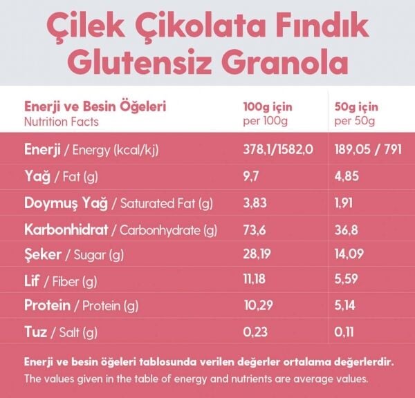 Granola Çikolata Çilek Fındık ve Yulaf Ezmesi Avantaj Paketi – Glutensiz Vegan Şekeri Meyveden (100G ve 500G)